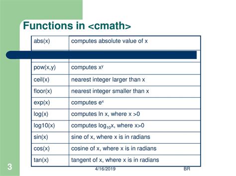 cmath absolute value